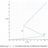 th-2-kennlinie