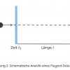 th-3-linearbeschl
